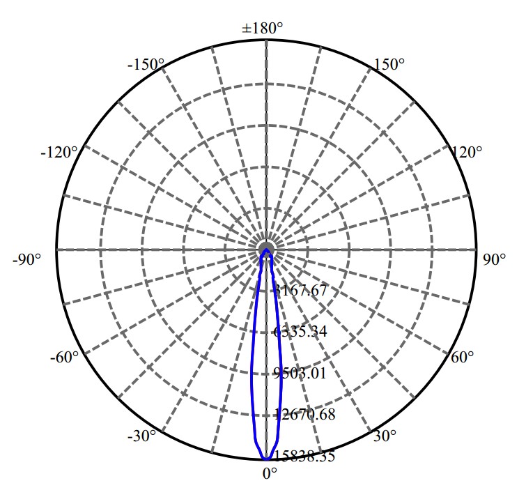 Nata Lighting Company Limited -  V13B 2-1674-M